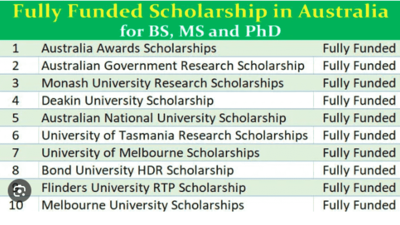 High Commission of Australia Scholarships 2024